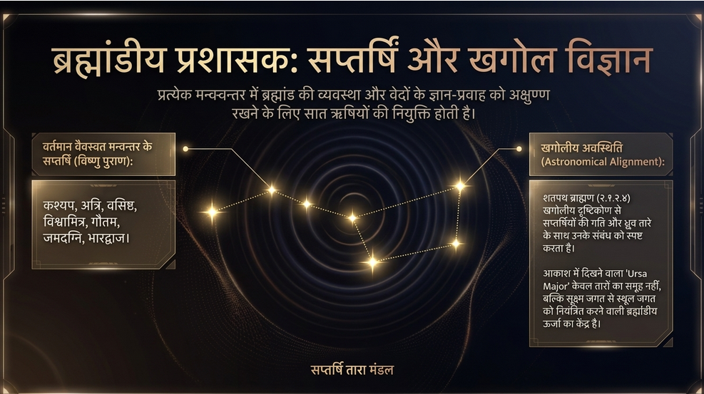 सप्तर्षि तारा मंडल