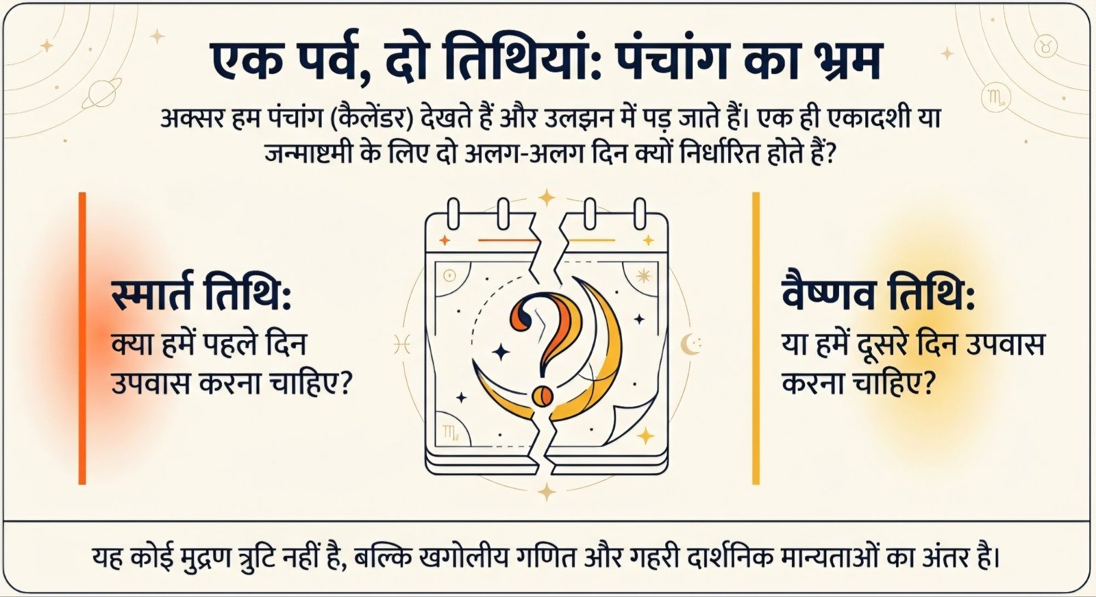 "दीक्षा-भेदेऽपि गृह-एकता: एकादशी एवं जन्माष्टम्यादि व्रतों में संप्रदाय-द्वंद्व का शास्त्रीय समाधान"