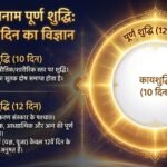 असाधारण परिस्थितियाँ और सनातन धर्म: जब महिला की मृत्यु हो और पति दशकों से लापता हो