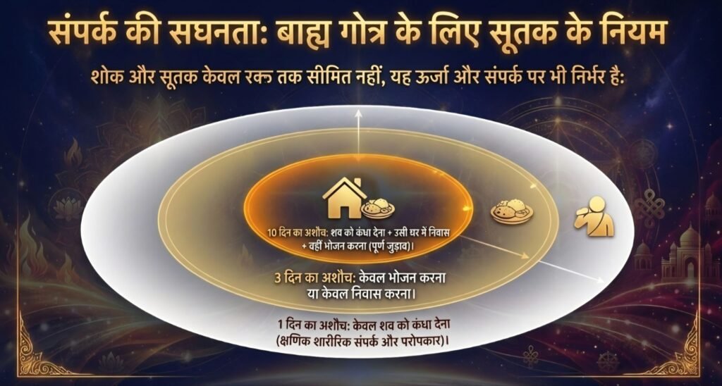 असाधारण परिस्थितियाँ और सनातन धर्म: जब महिला की मृत्यु हो और पति दशकों से लापता हो