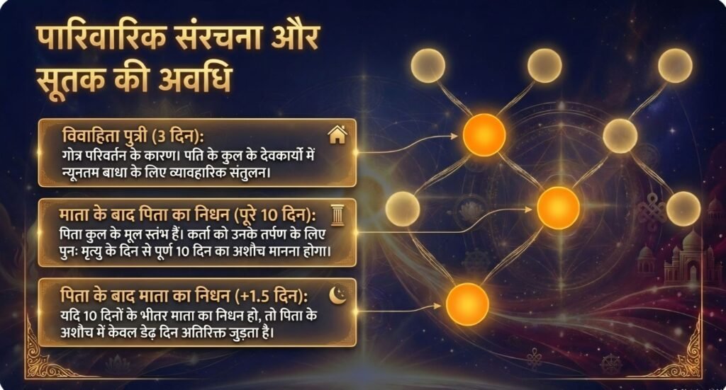 असाधारण परिस्थितियाँ और सनातन धर्म: जब महिला की मृत्यु हो और पति दशकों से लापता हो